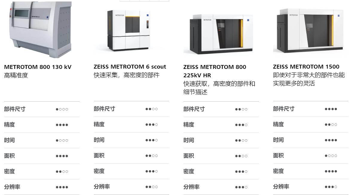 临沂临沂蔡司临沂工业CT