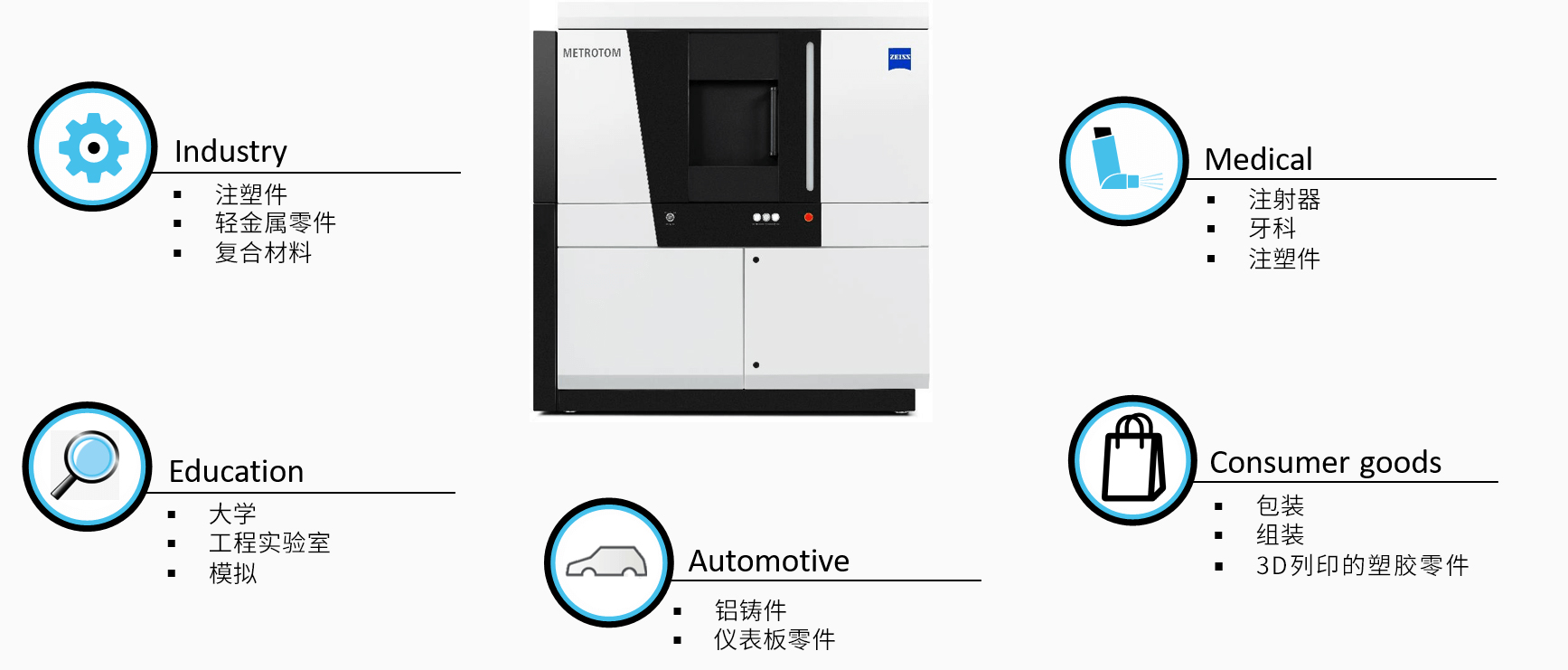 临沂临沂蔡司临沂工业CT