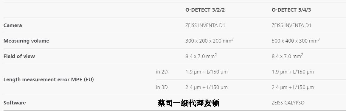 临沂蔡司影像测量仪